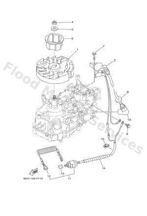 Diagram for GENERATOR