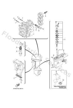 Diagram for SCHEDULED SERVICE PARTS