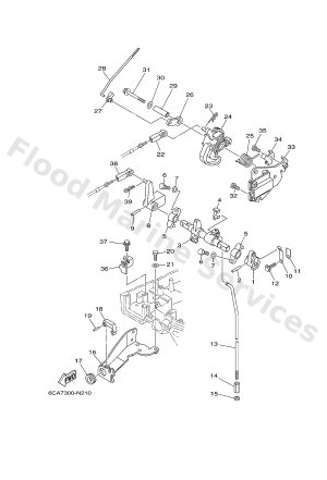 Diagram for CONTROL 2