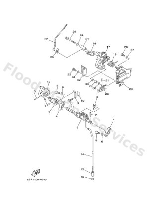 Diagram for CONTROL 2