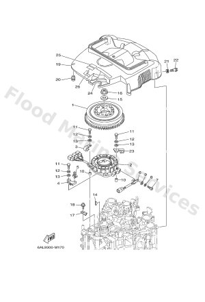 Diagram for GENERATOR