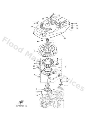 Diagram for GENERATOR