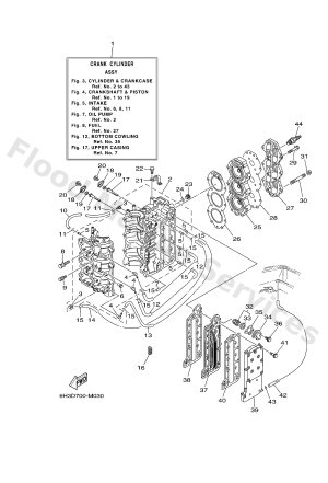 Diagram for CYLINDER & CRANKCASE