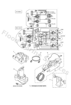 Diagram for STEERING KIT (TRIPLE)