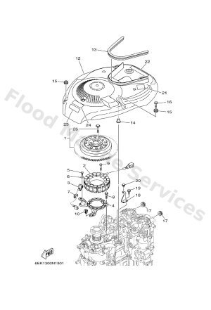 Diagram for GENERATOR