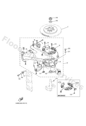 Diagram for GENERATOR