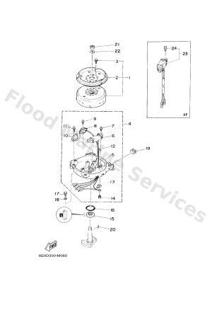 Diagram for GENERATOR