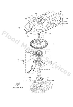 Diagram for GENERATOR