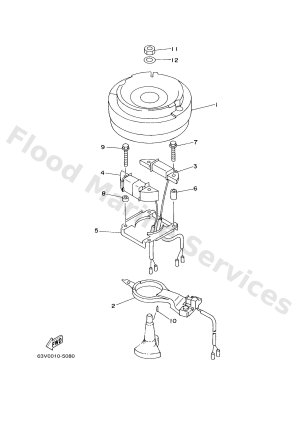 Diagram for GENERATOR