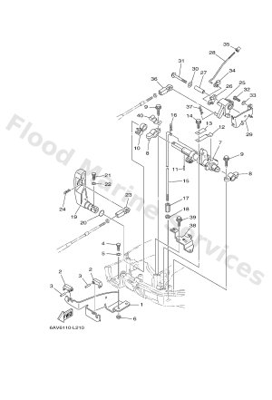 Diagram for CONTROL 2