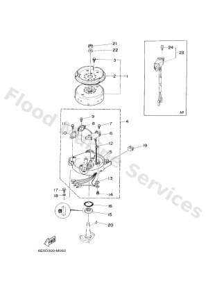 Diagram for GENERATOR