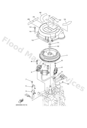 Diagram for GENERATOR