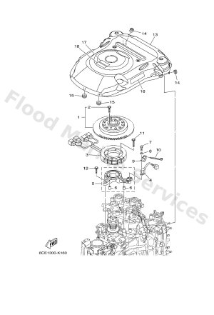 Diagram for GENERATOR