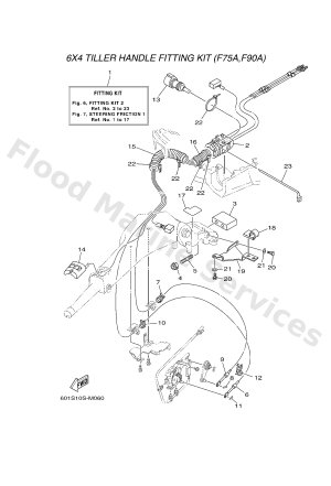 Diagram for FITTING KIT 2