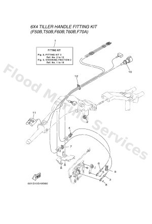 Diagram for FITTING KIT 3