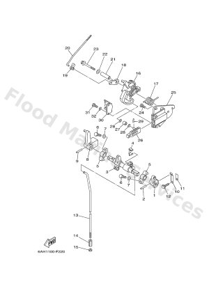 Diagram for CONTROL 1
