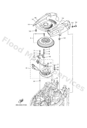 Diagram for GENERATOR