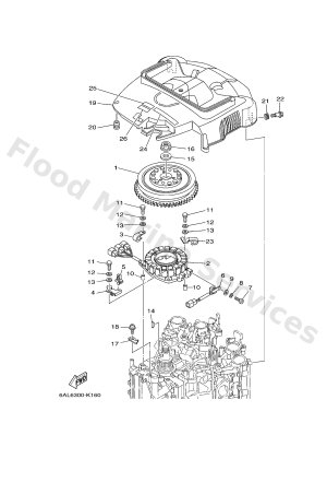 Diagram for GENERATOR