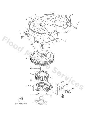 Diagram for GENERATOR