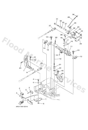 Diagram for CONTROL 2