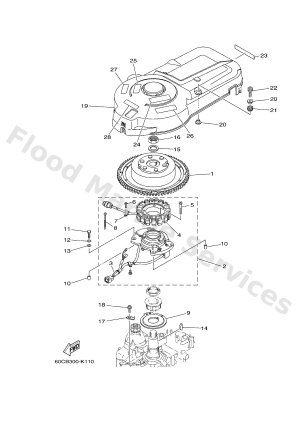 Diagram for GENERATOR