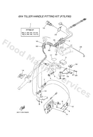 Diagram for FITTING KIT 2