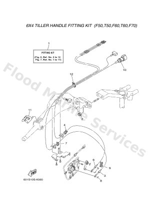 Diagram for FITTING KIT 3