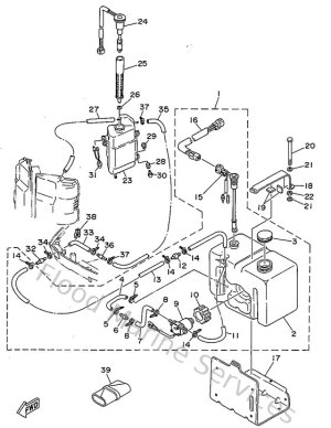 Diagram for Rpservoir A Huile