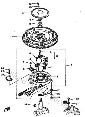 Diagram for Generatrice