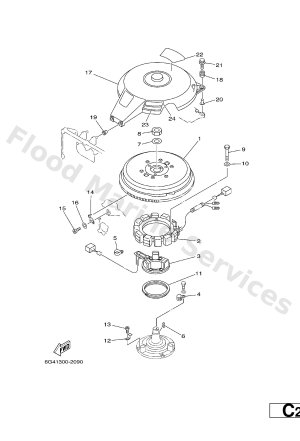 Diagram for GENERATOR