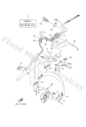 Diagram for FITTING KIT- F75, F90
