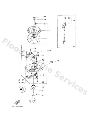 Diagram for GENERATOR